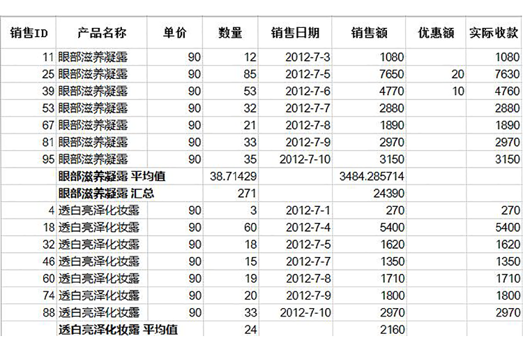 分類匯總銷售記錄表Excel模板-1