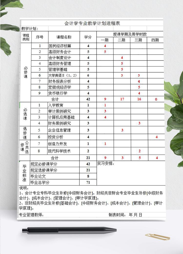 會計學專業教學計劃進程表