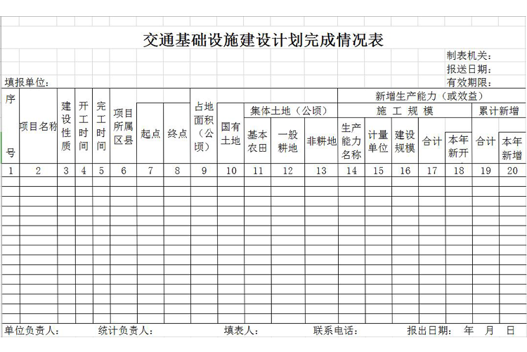 交通基礎(chǔ)設(shè)施建設(shè)計(jì)劃完成情況表-1