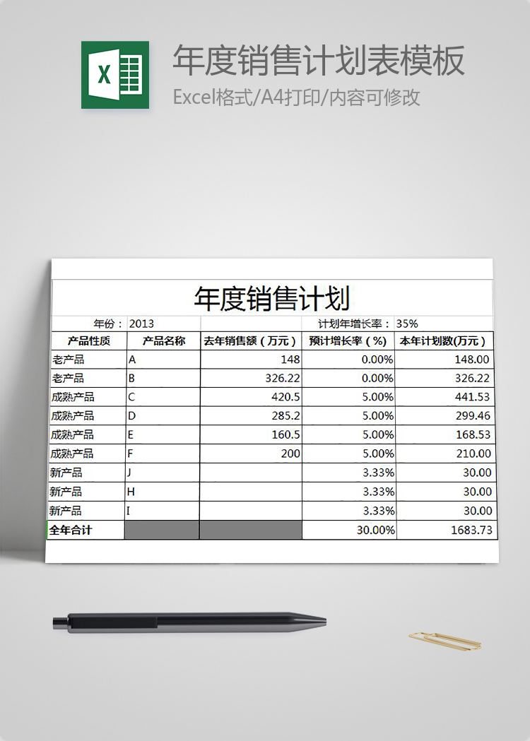 年度銷售計劃表模板