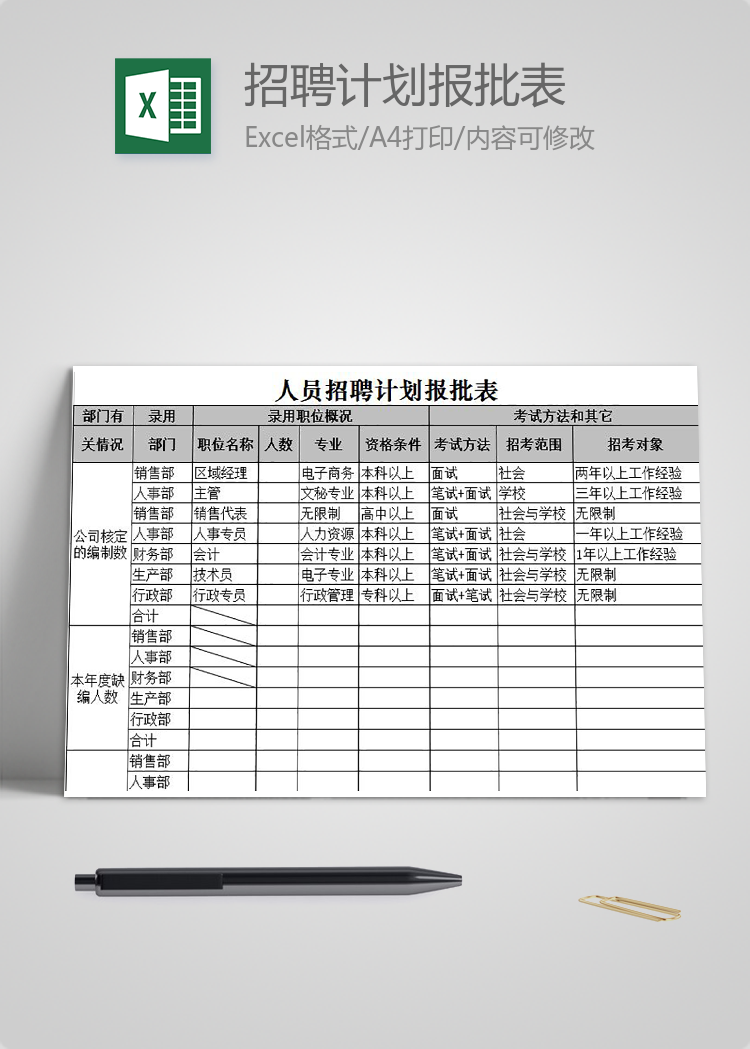 人員招聘計劃報批表