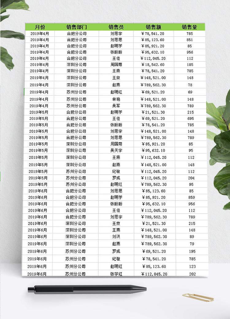 篩選銷售記錄到新工作表
