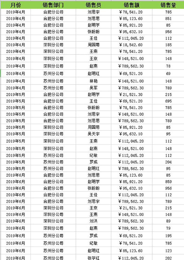 篩選銷售記錄到新工作表-1