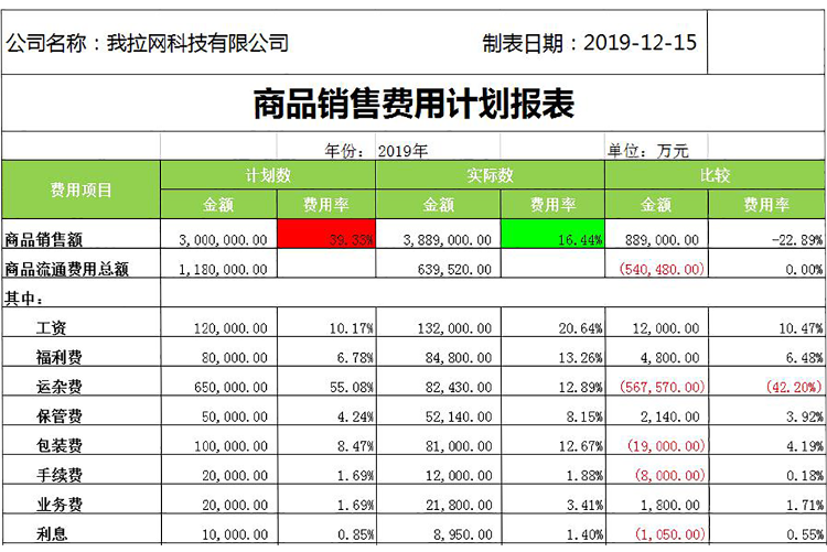 商品銷售費用計劃報表模板-1