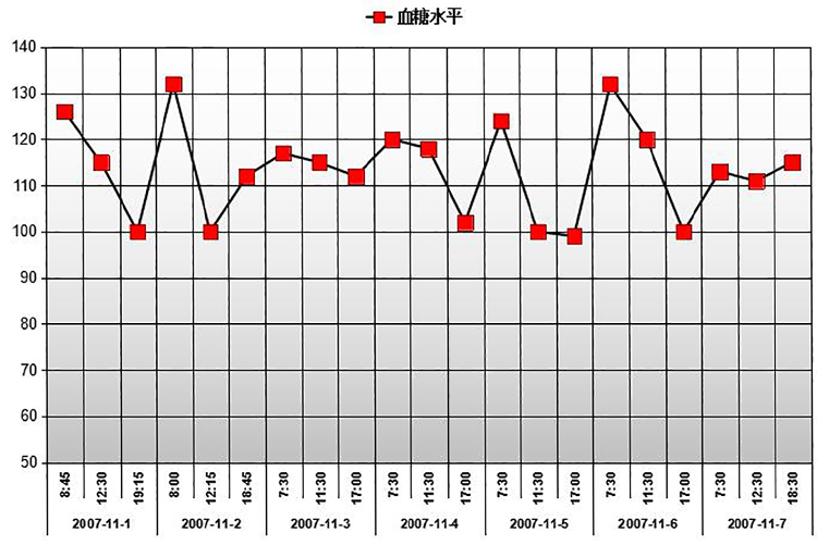 血糖水平跟蹤記錄表-1