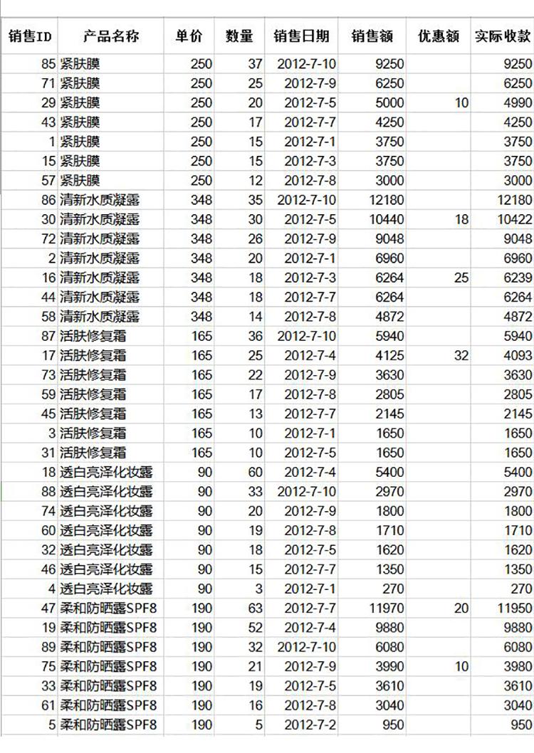 自定義排序銷售記錄表模板-1