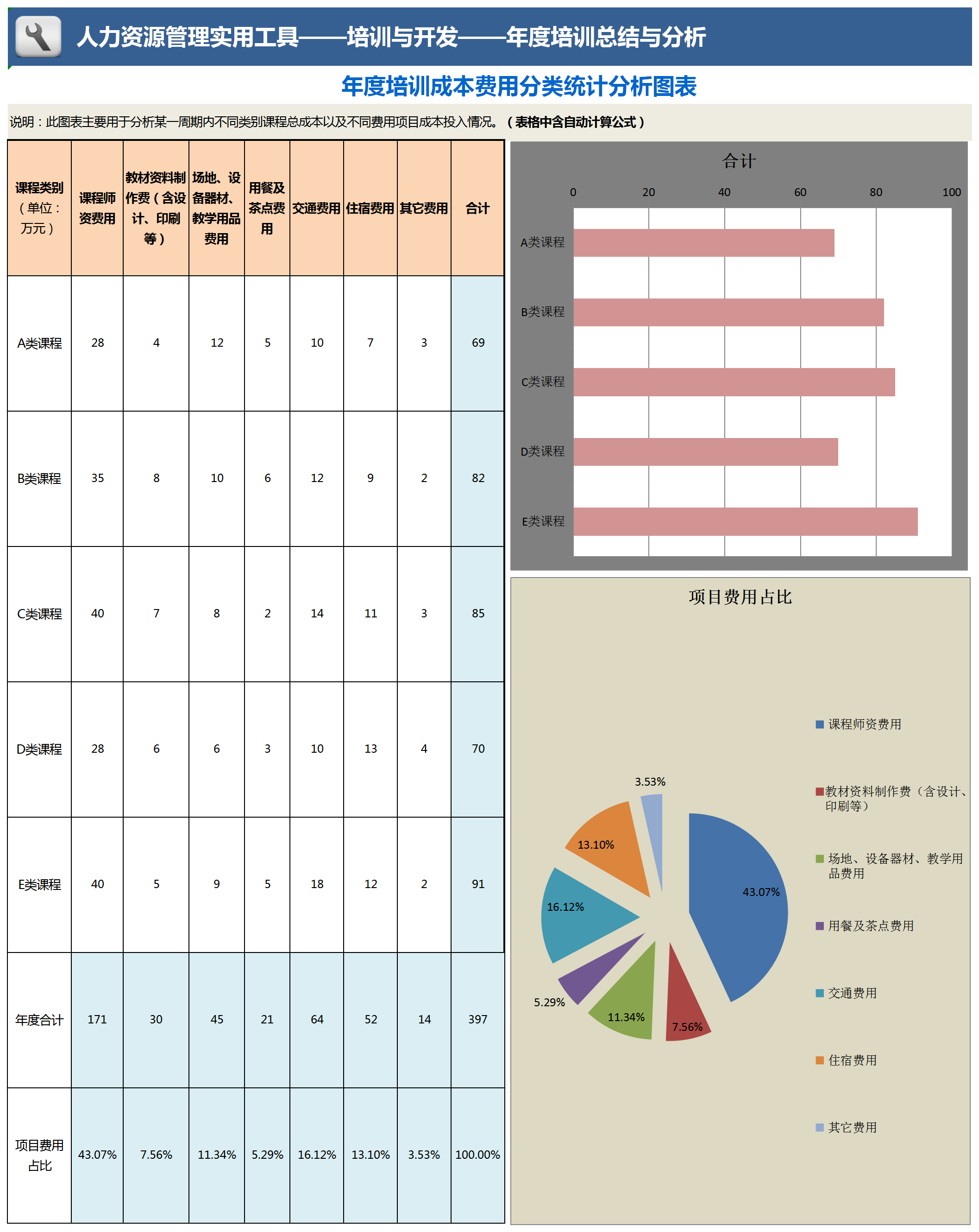 粉色風(fēng)年度培訓(xùn)成本費用分類統(tǒng)計分析圖表