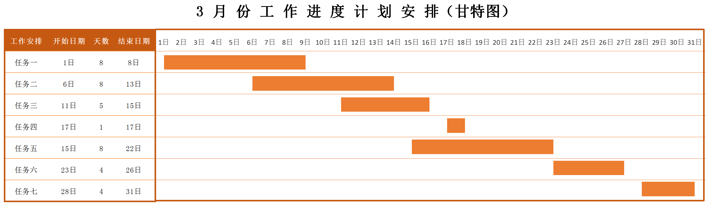 暗紅月份工作進度計劃安排可視化表甘特圖模板