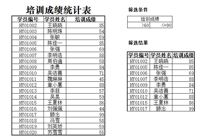 企業(yè)項目培訓(xùn)成績查詢表