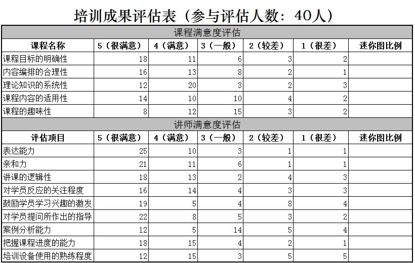 企業項目培訓成果評估表