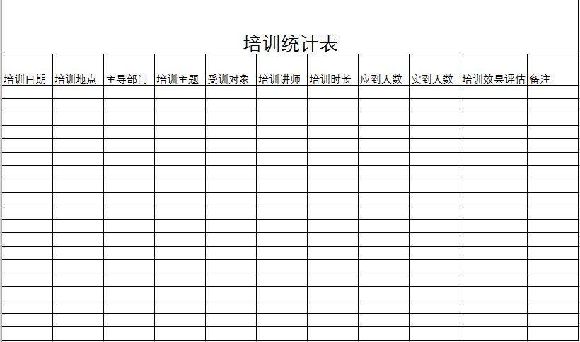 企業(yè)管理項目培訓(xùn)統(tǒng)計表