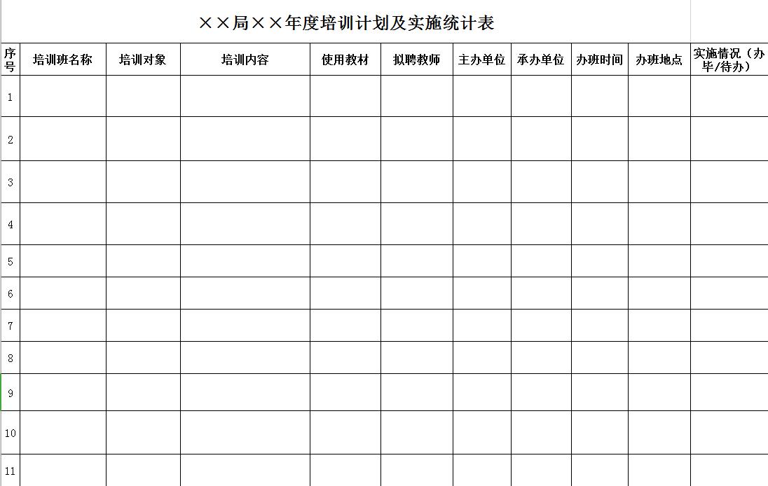 年度企業培訓計劃及實施統計表