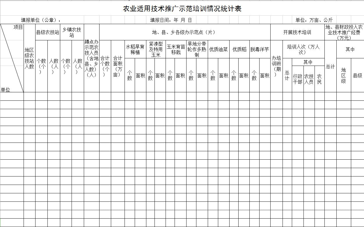 農業適用技術推廣示范培訓情況統計表