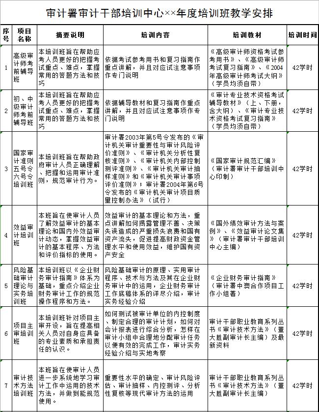 企業管理項目干部培訓中心××年度培訓班教學