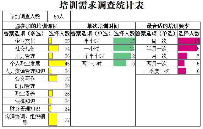 培訓需求調查統計表