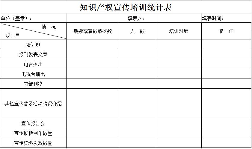 知識產(chǎn)權(quán)宣傳培訓(xùn)統(tǒng)計(jì)表