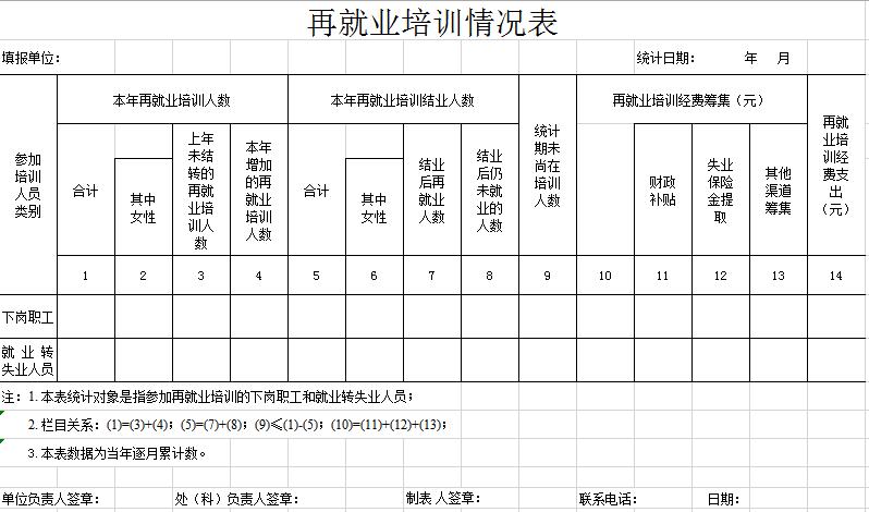 企業管理項目再就業培訓情況表