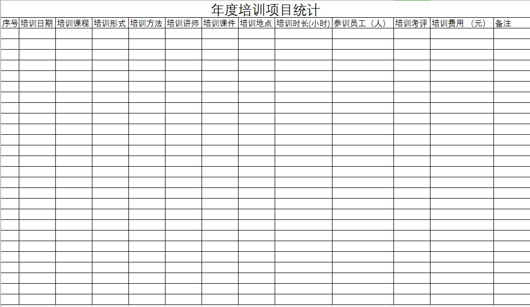 年度企業培訓項目統計