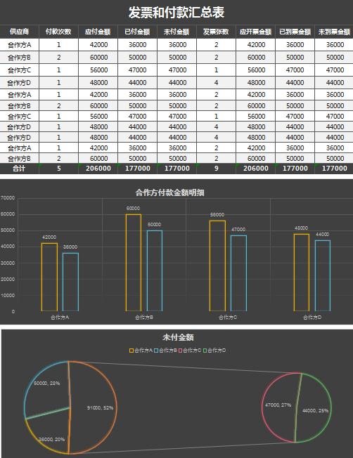 黑色采購發票和付款匯總excel模板