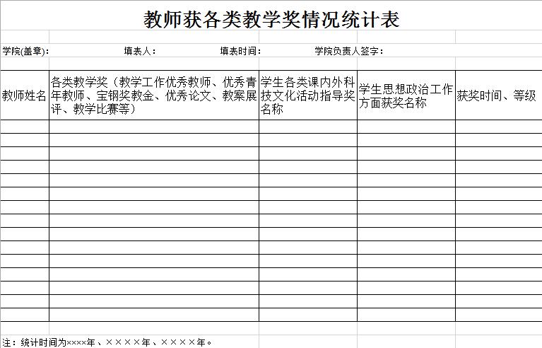 教師獲各類教學(xué)獎情況統(tǒng)計表