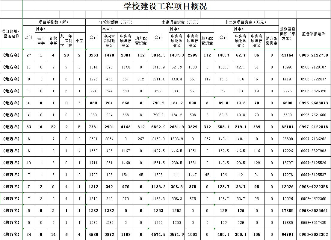 學校建設工程項目概況