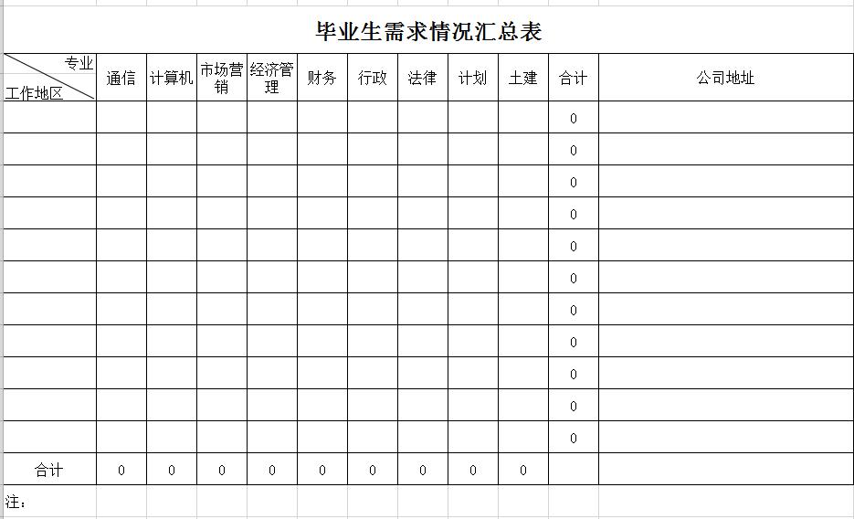 畢業(yè)生需求情況匯總表