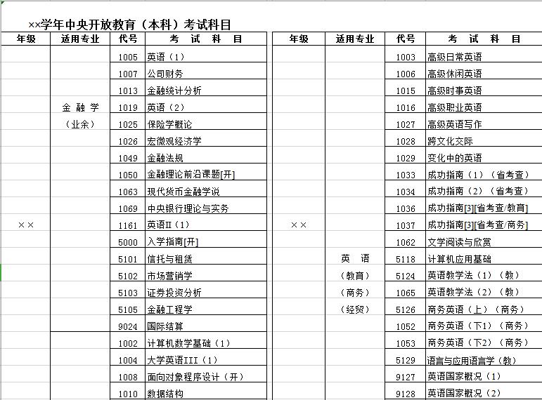 學(xué)年開放教育（本科）考試科目