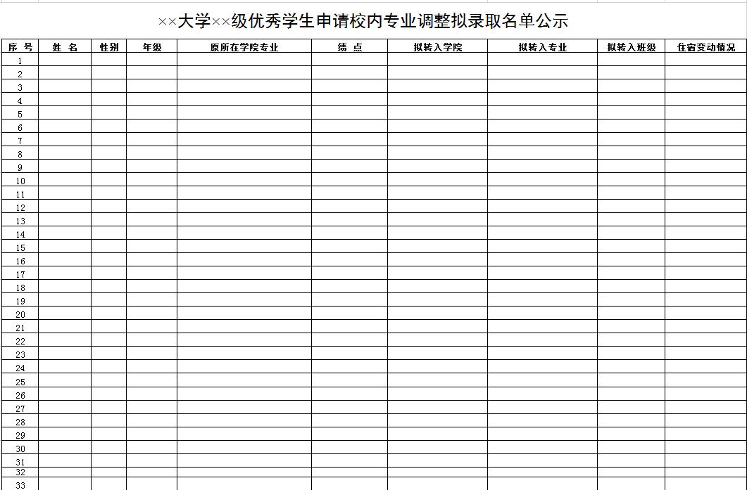 大學優秀學生申請校內專業調整擬錄取名單公示
