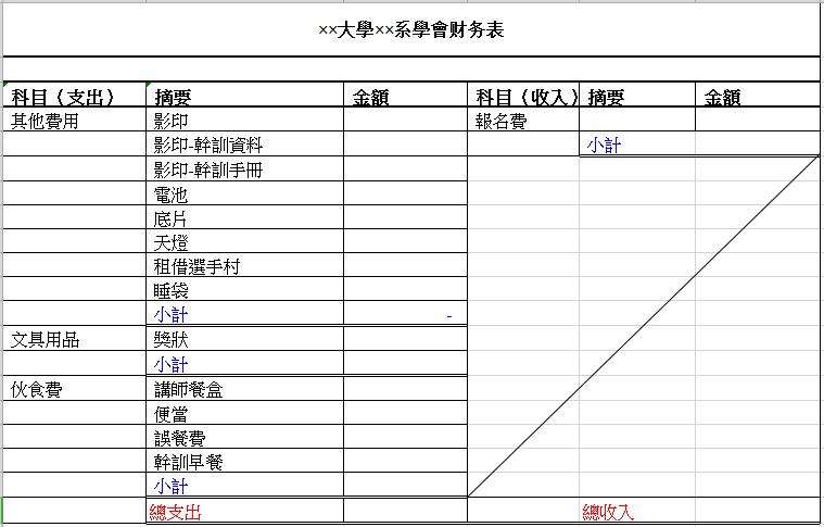 大學院系資金財物表