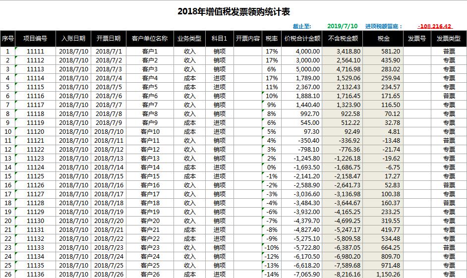 增值稅發(fā)票領購統(tǒng)計表模板