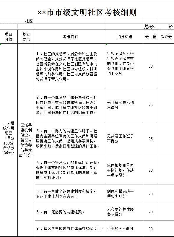 學生物理學習情況問卷表