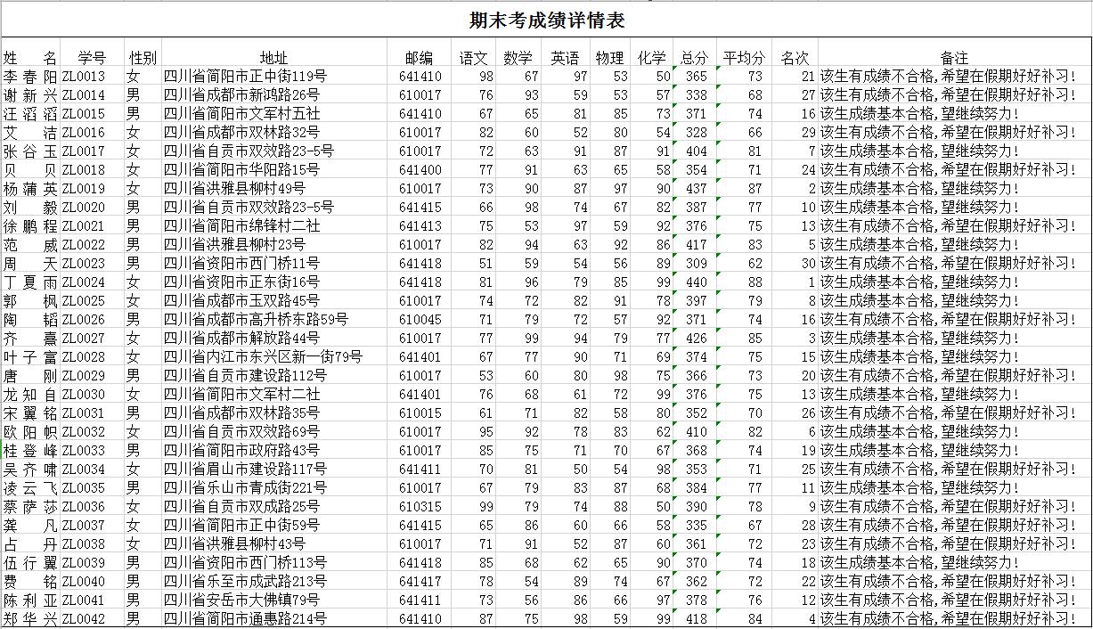 通用簡潔版學生期末考成績詳情表