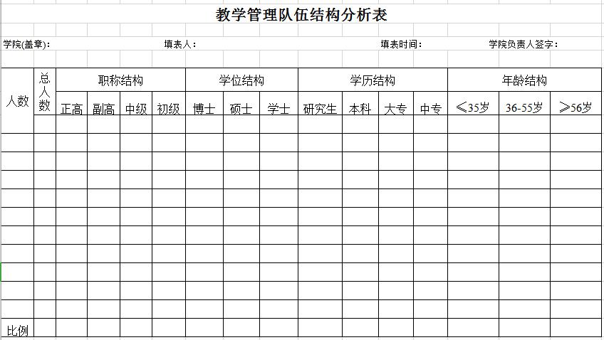 教學管理隊伍結構分析表