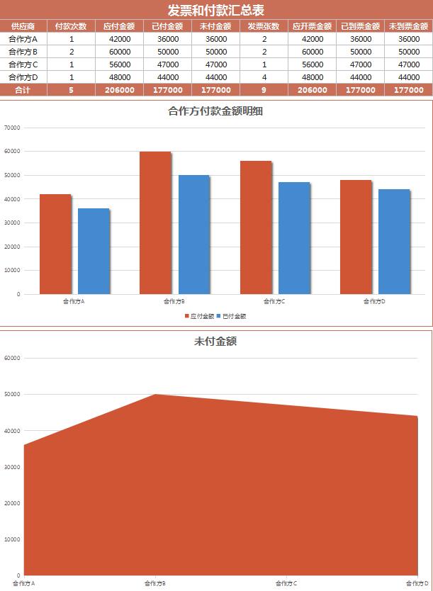 公司采購(gòu)發(fā)票和付款匯總excel模板