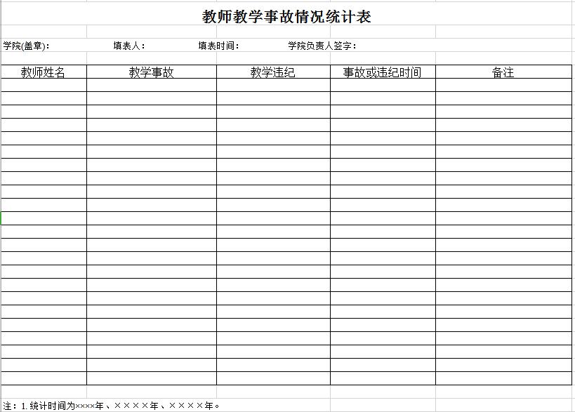 教師教學(xué)事故情況統(tǒng)計(jì)表