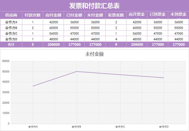 采購發票和付款匯總excel表格模板