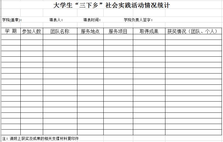 大學(xué)生“三下鄉(xiāng)”社會實(shí)踐活動情況統(tǒng)計(jì)