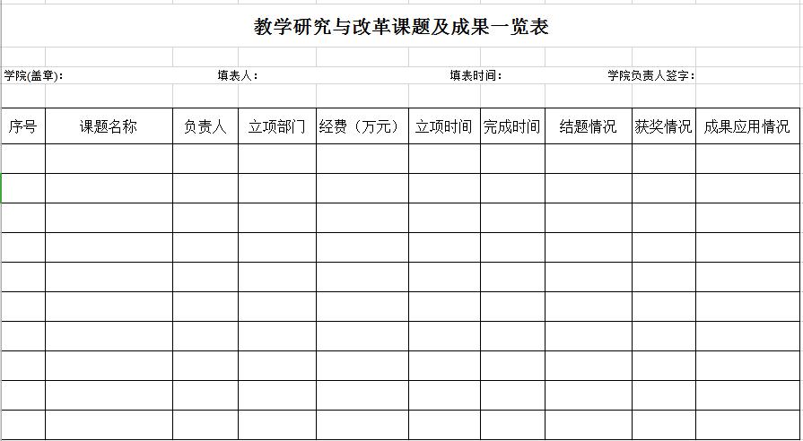 教學研究與改革課題及成果一覽表