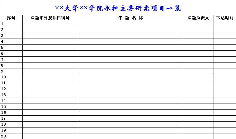 大學學院承擔主要研究項目一覽