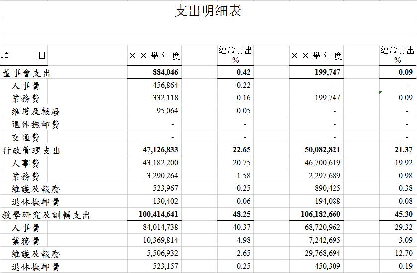 學(xué)校支出明細(xì)表