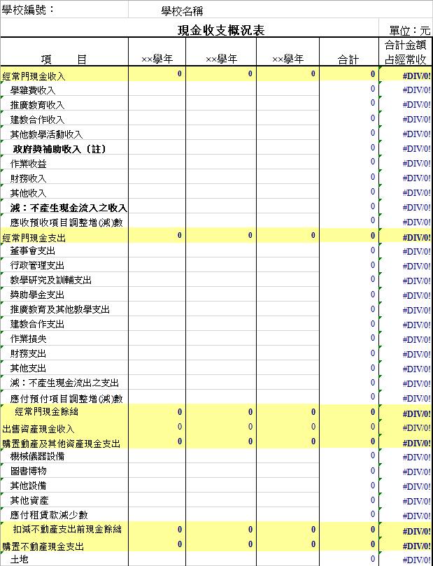 黃色系學校現金收支概況表