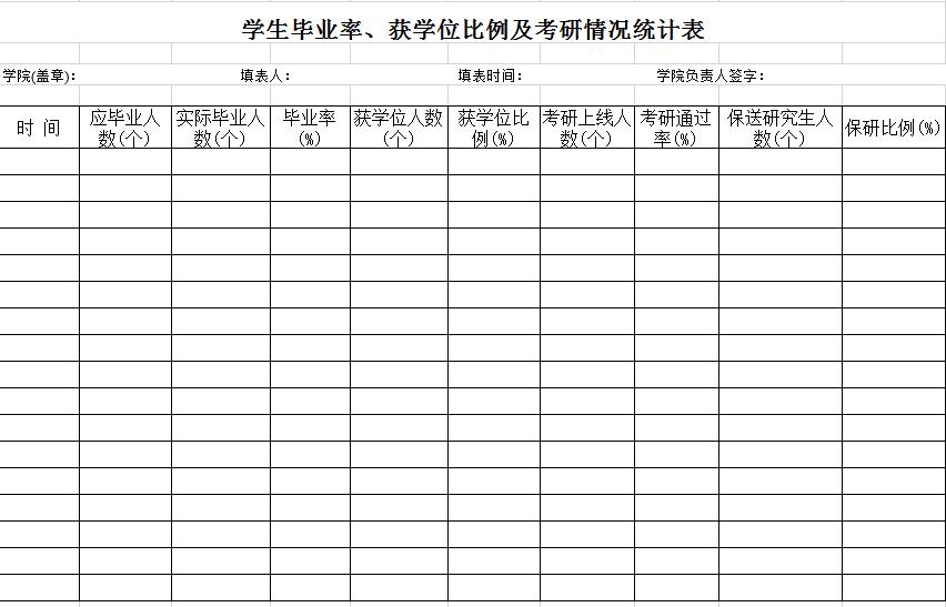 學生畢業率學位比例考研率