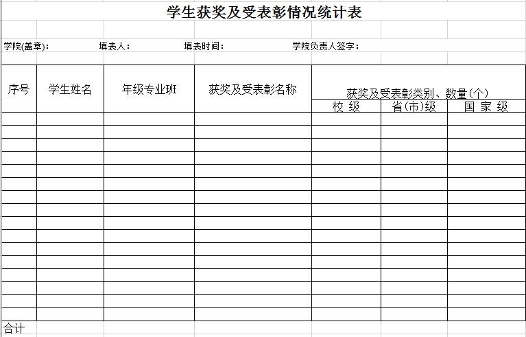 學生各類獲獎及受表彰情況統計