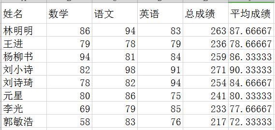 實用學生成績表模板