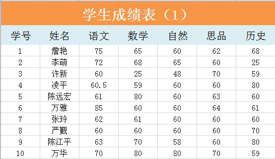 考試學生成績表（帶函數(shù)）