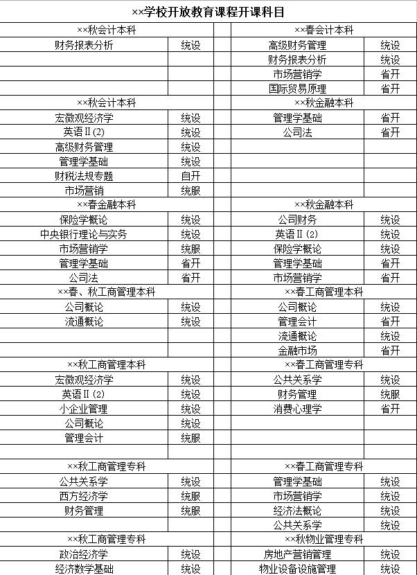 學校開放教育課程開課科目