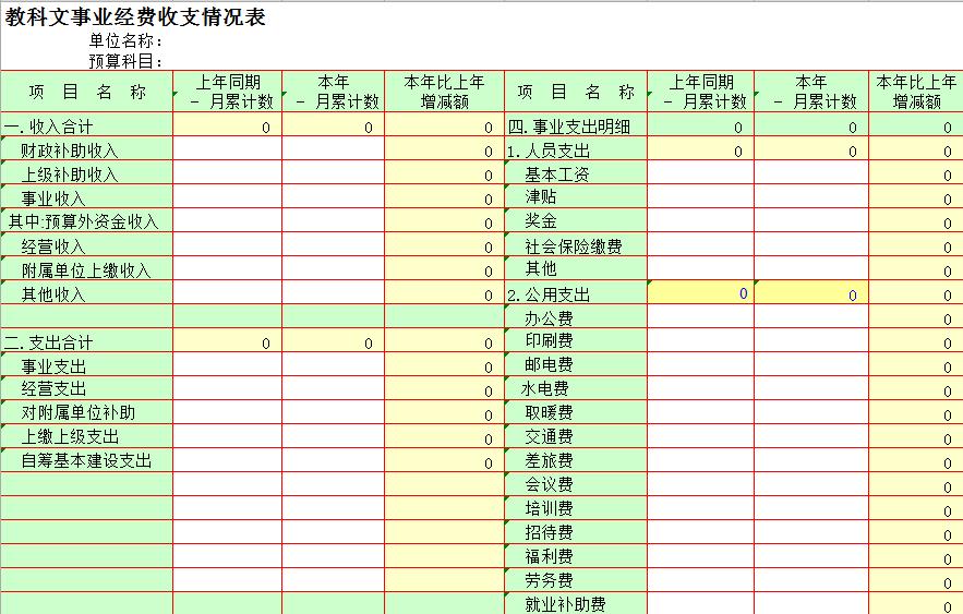 教科文事業經費收支情況表