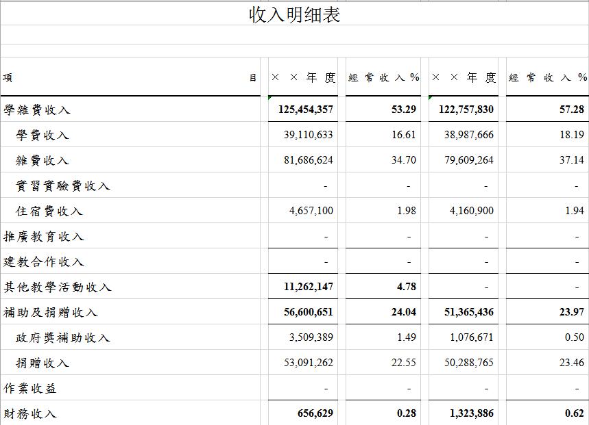 學校收入明細表
