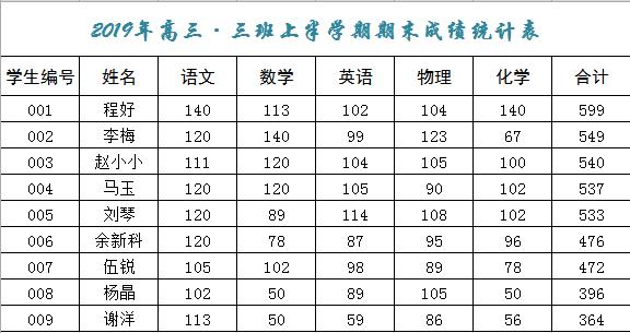 學生考試成績表統計表格