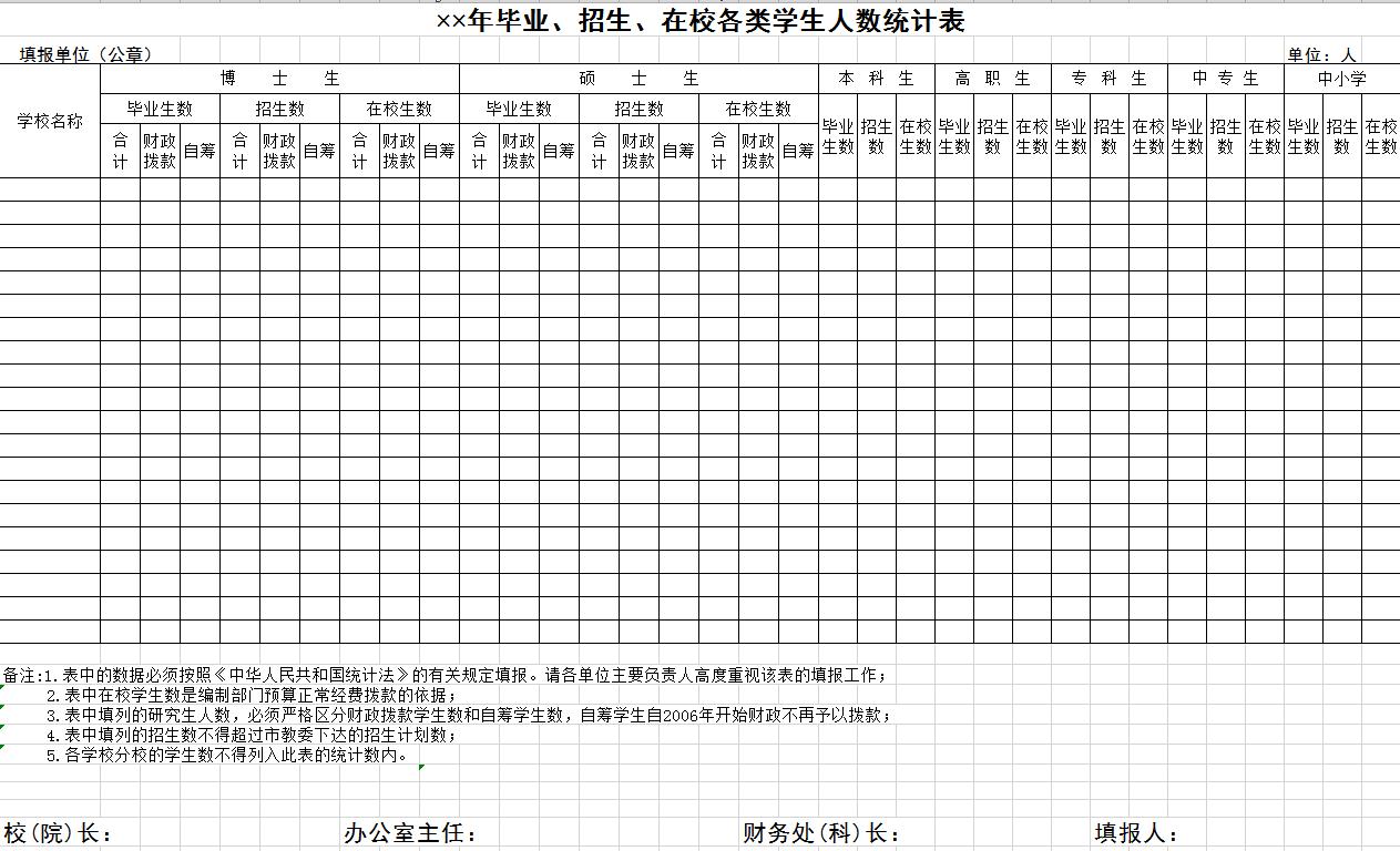 畢業(yè)、招生、在校各類學(xué)生人數(shù)統(tǒng)計(jì)表